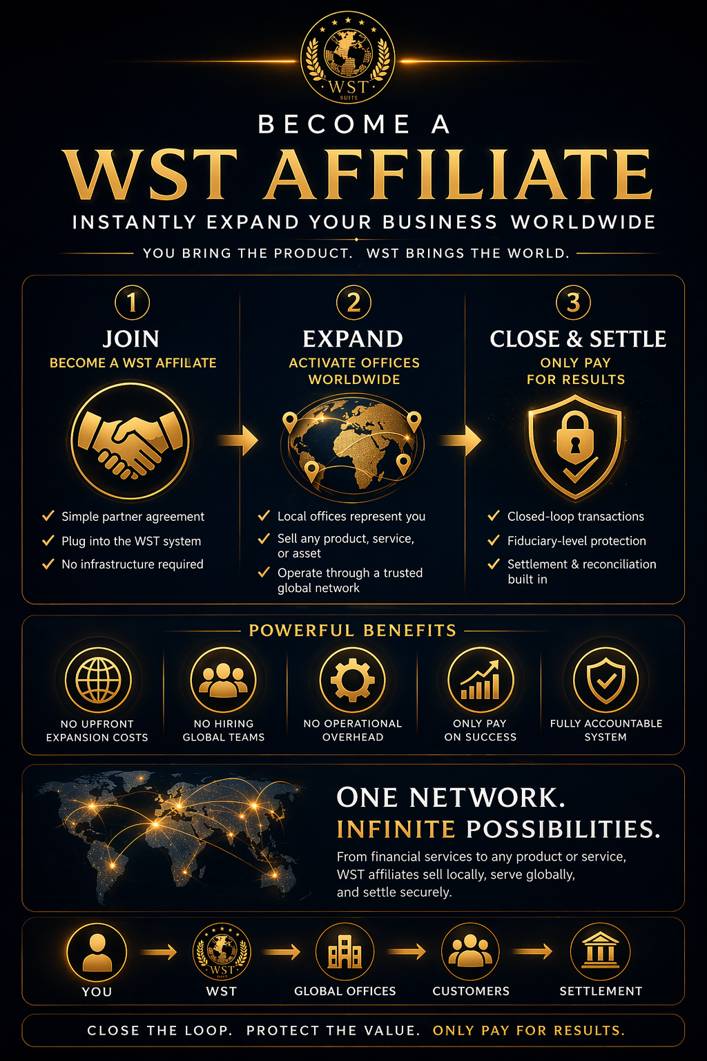 WST Participation overview graphic